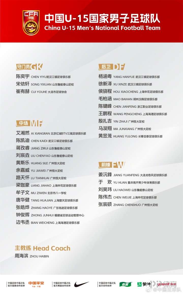 U15国足新一期集训名单：周海滨挂帅 唐华健在列
